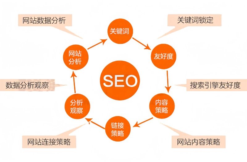 网站优化的秘密武器：SEO关键词