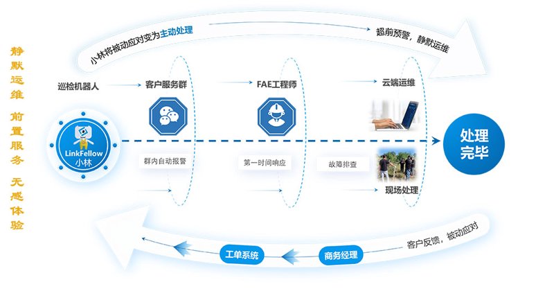 软件定制开发:为您的业务插上科技翅膀